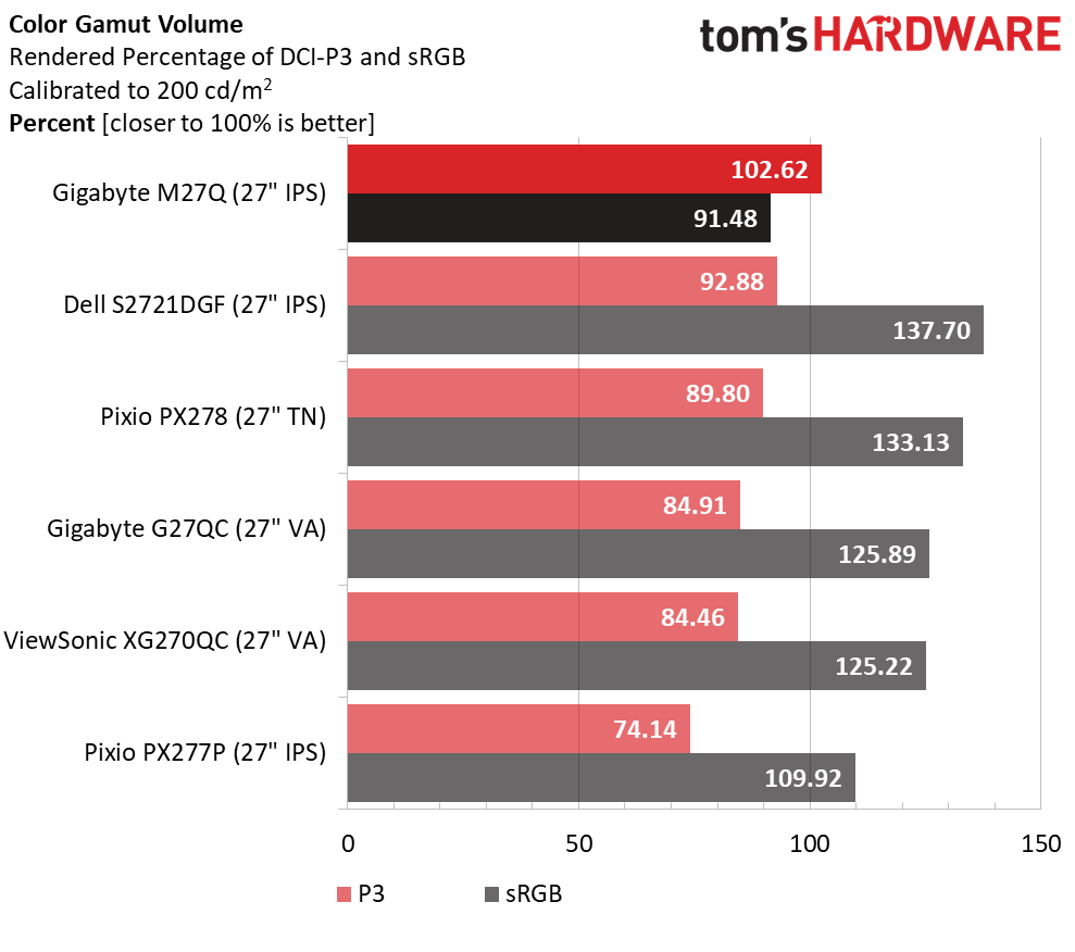 Gigabyte M27Q