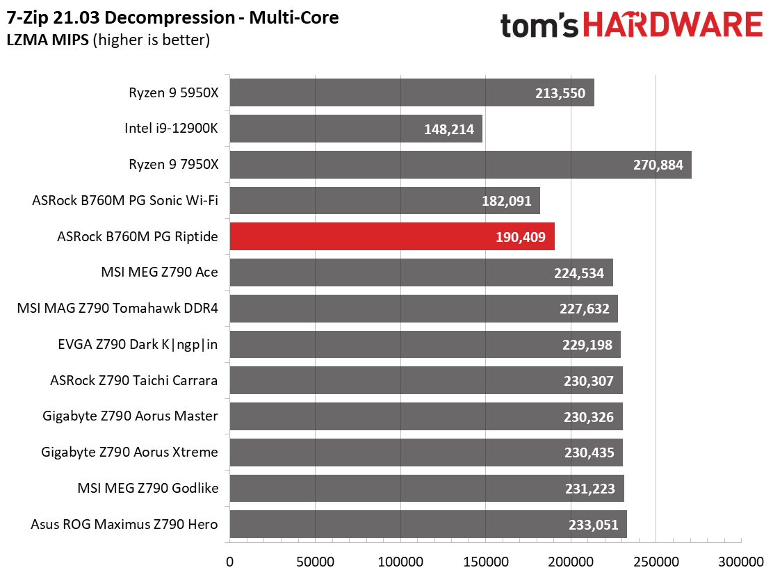 ASRock B760M PG Riptide