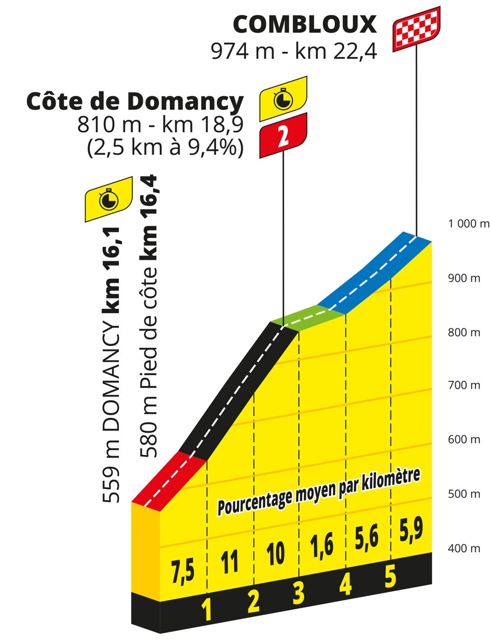 2023 टूर डी फ़्रांस, चरण 16, कोटे डी डोमन्सी की अंतिम चढ़ाई