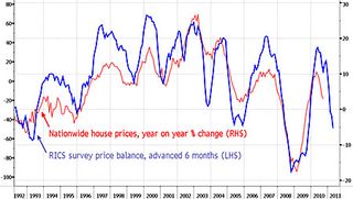 10-11-09-house-prices