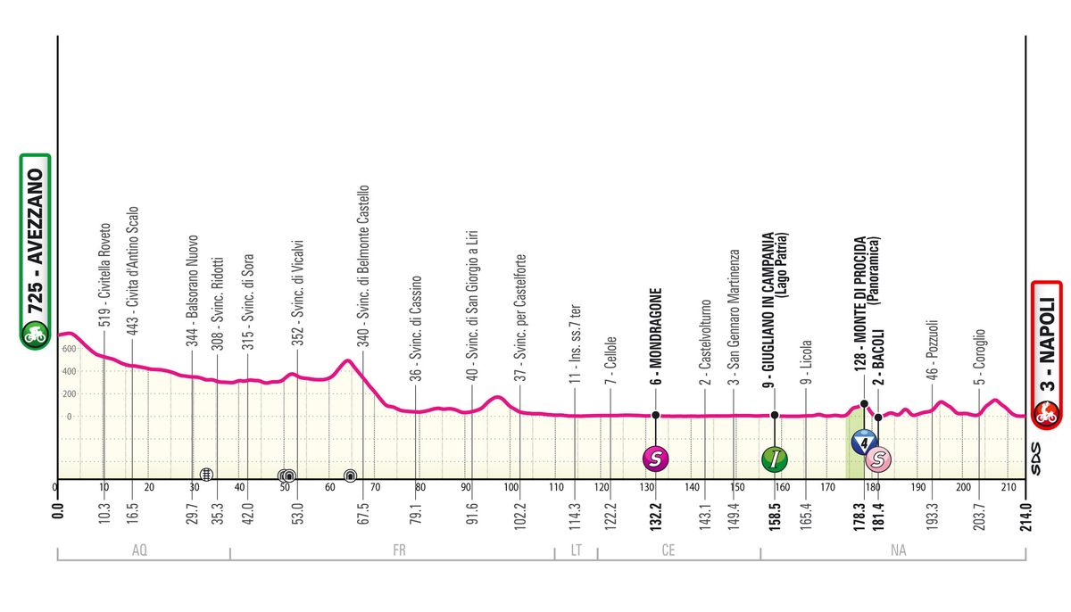 2024 Giro d'Italia stage 9 - preview | Cyclingnews