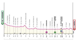 2024 Giro d'Italia stage 9 - preview