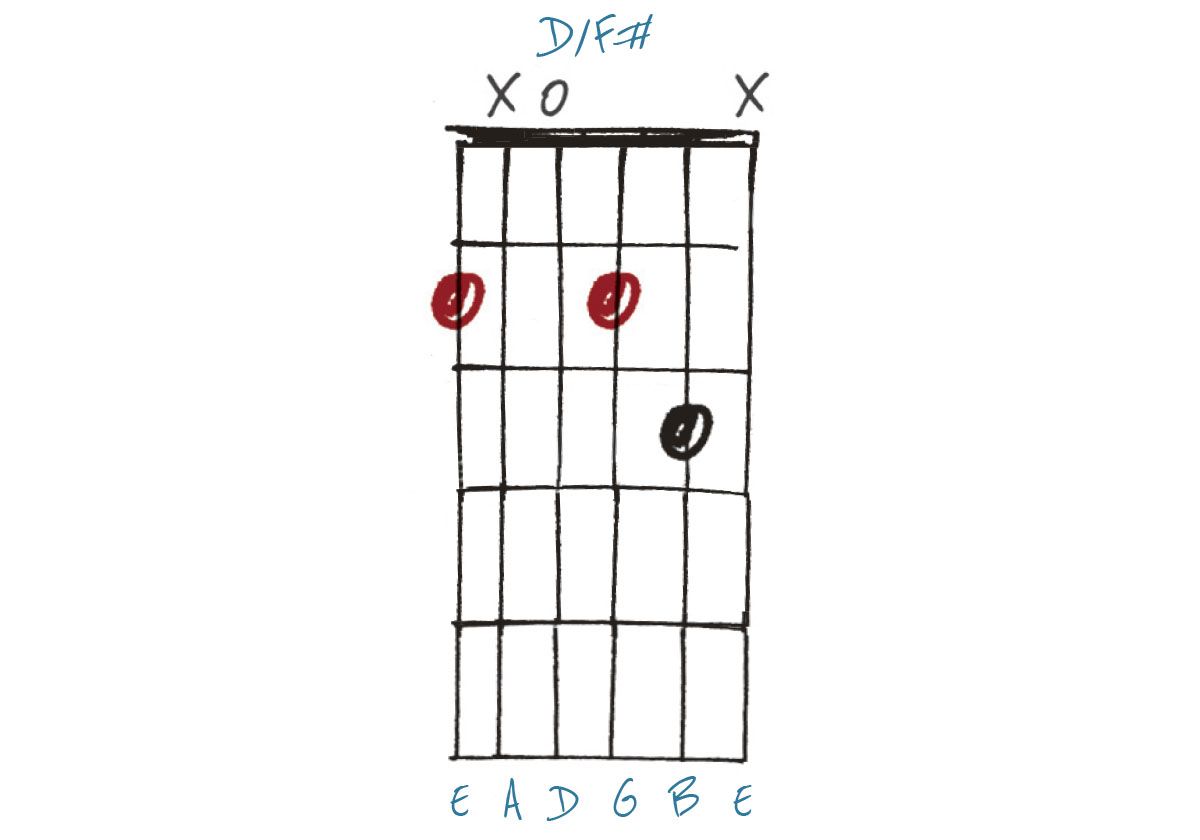 5 first-inversion chords you can use in your playing today | Guitar World