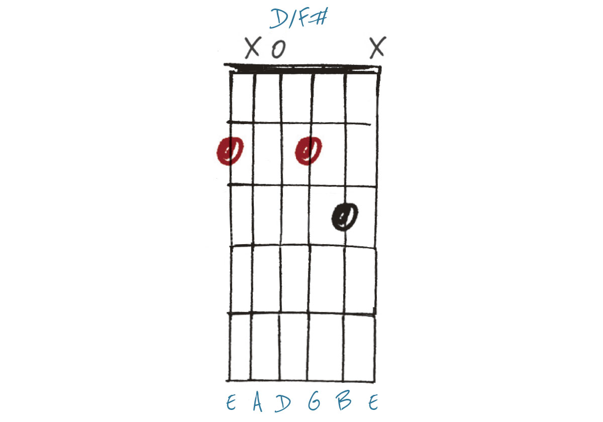GIT528 Chord lesson: chord inversions
