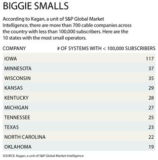 The 10 states with the smallest cable operators