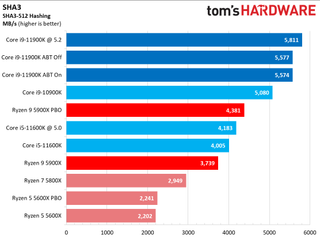 Ryzen 9 5900X vs Core i9-11900K Multi-Threaded Application Performance