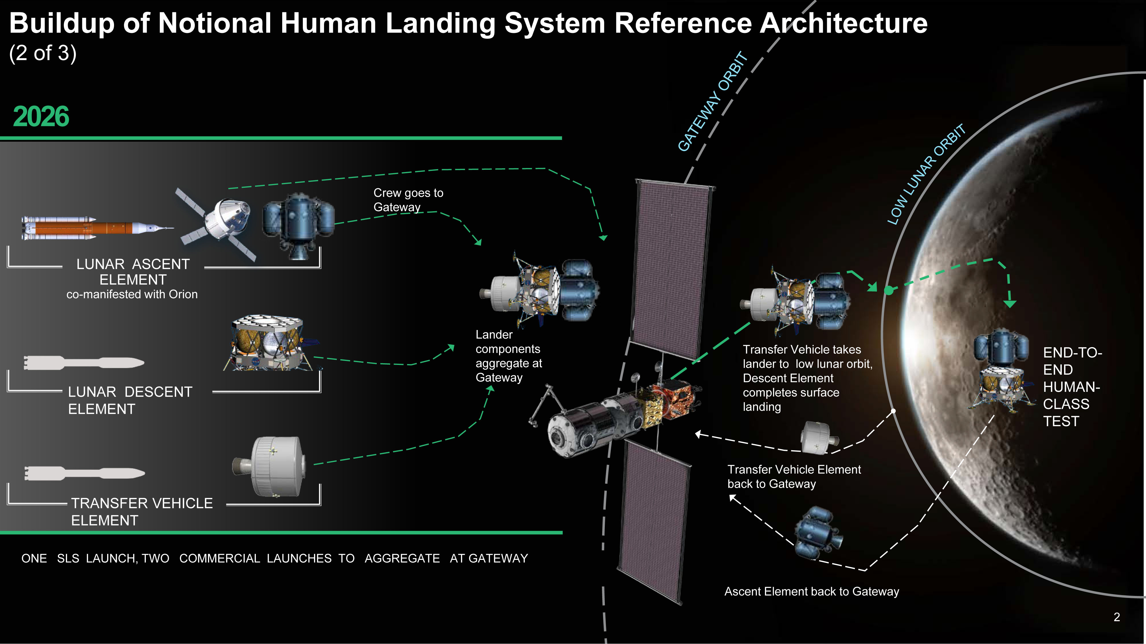 This Is NASA's Plan to Land Astronauts on the Moon in 2028 with