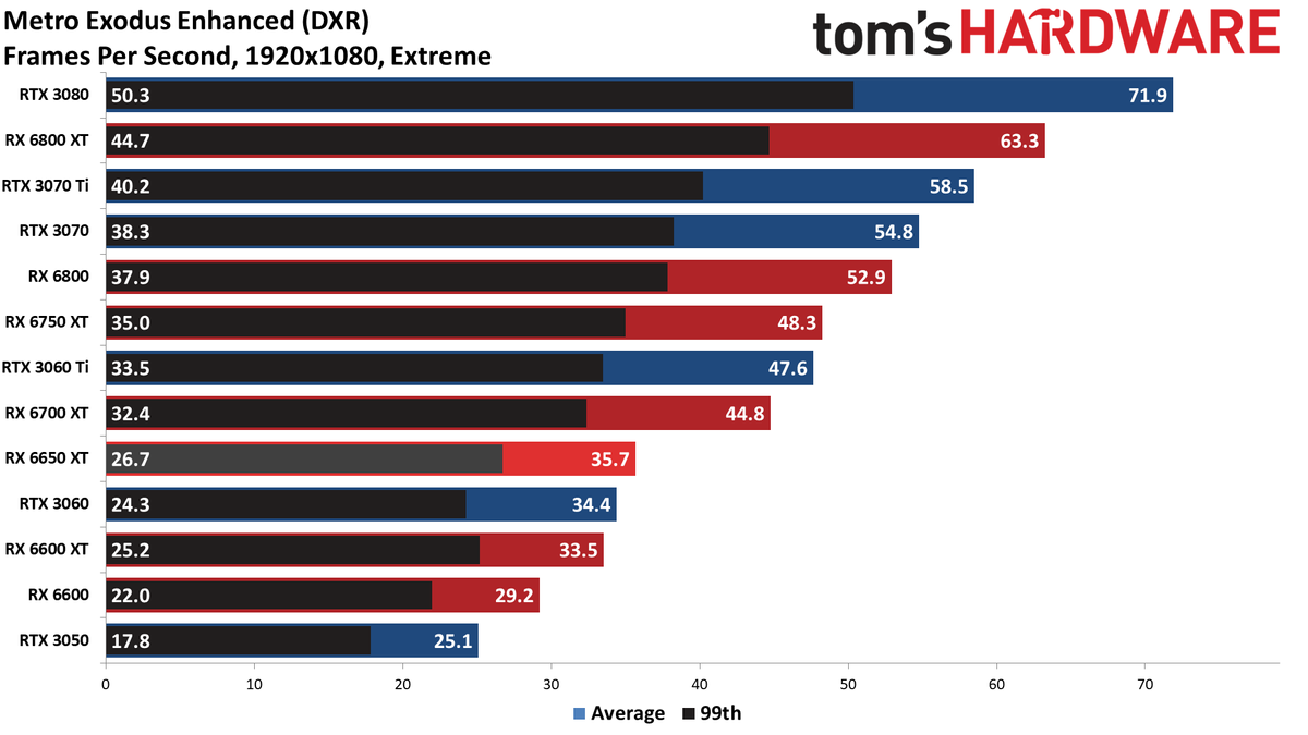 AMD Radeon RX 6650 XT