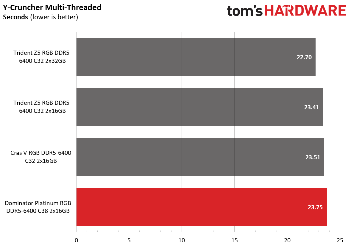 DDR5 Review