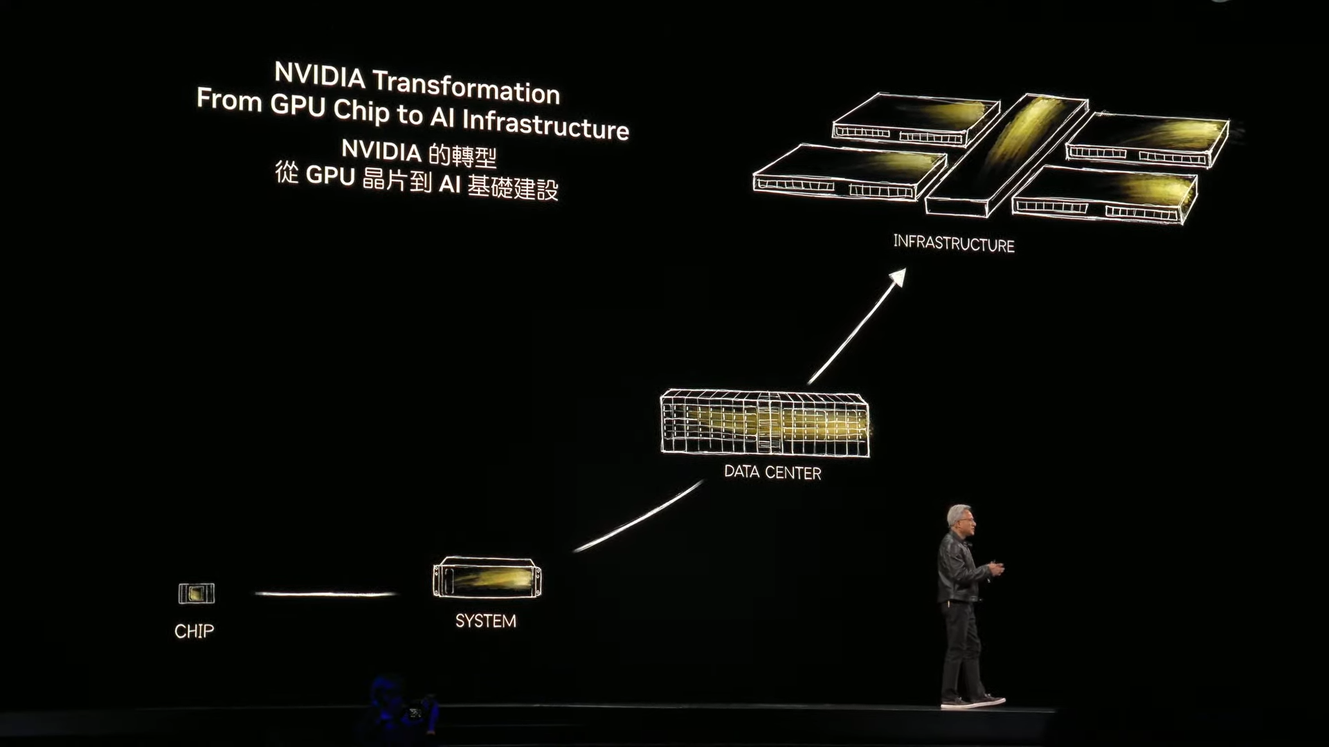 Nvidia Computex 2025