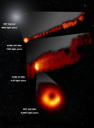 infographic comparing Hubble, ALMA, VLBA and EHT views of the black hole in M87
