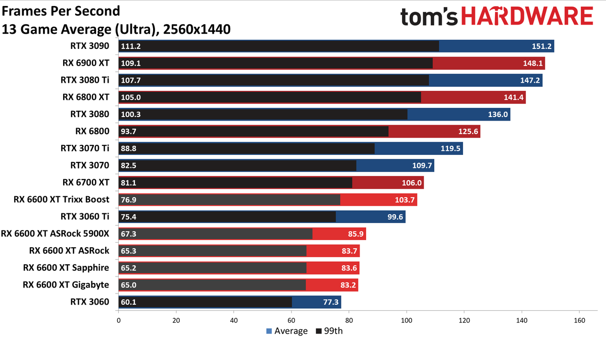 Sapphire Radeon RX 6600 XT Pulse