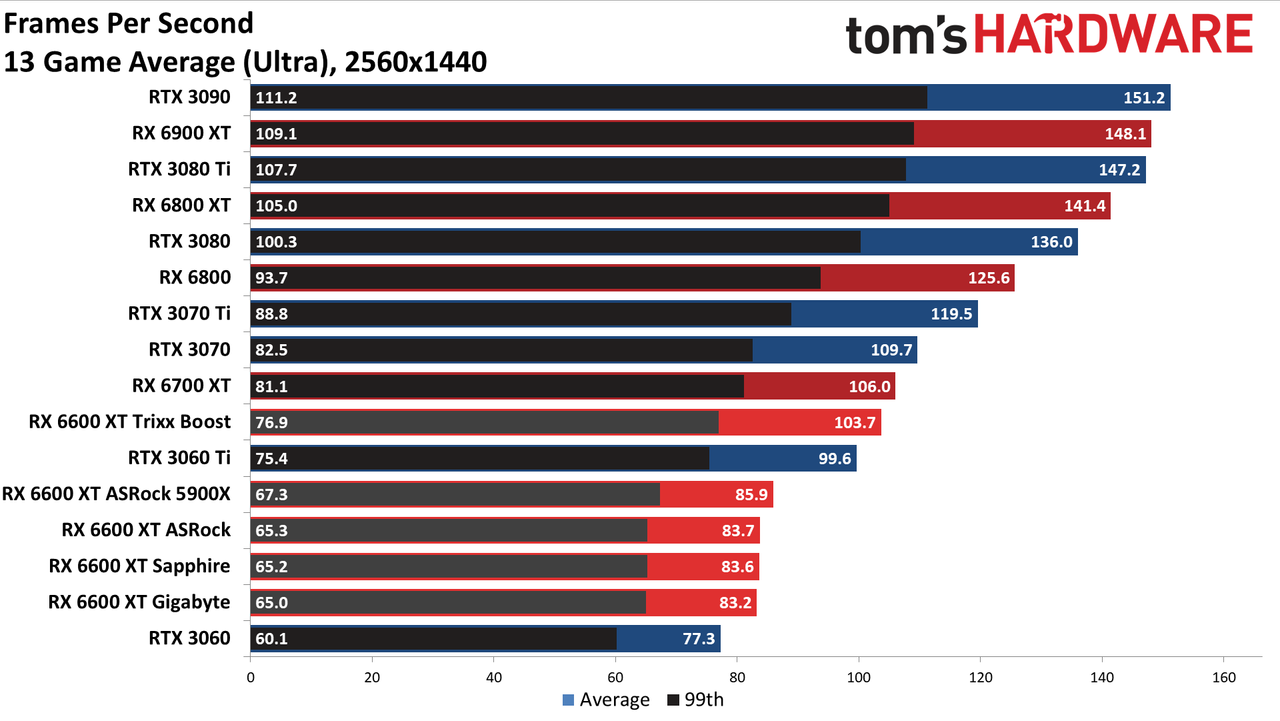 Sapphire Radeon RX 6600 XT Pulse