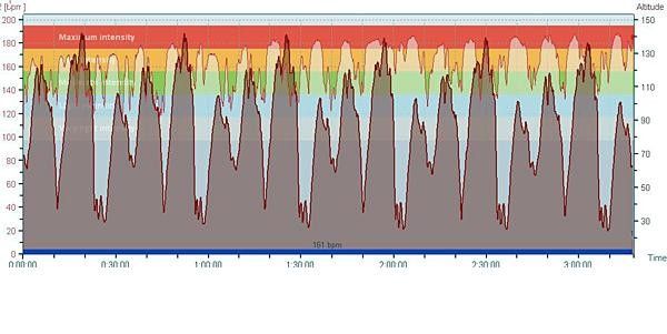Check out the mountainous profile. No wonder I was hurting...