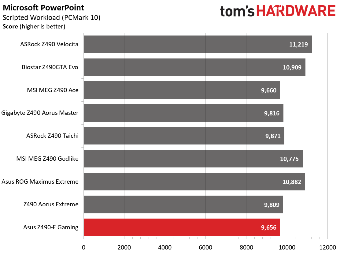 Asus ROG Strix Z490-E