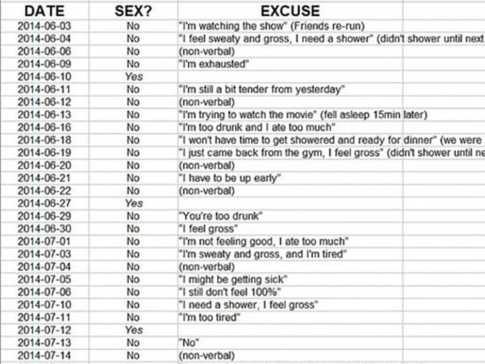 Sex spreadsheet