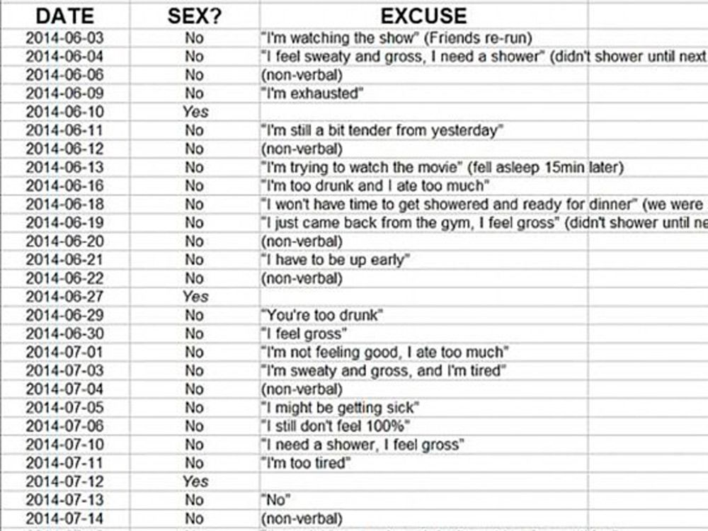 The Sex Spreadsheet Everyones Talking About Marie Claire Uk 7029