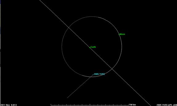 asteroid 2005 YU55 trajectory toward Earth&#039;s moon