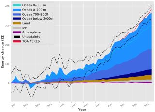 The chart shows how excess heat — thermal energy — has built up in ocean, land, ice and atmosphere since 1960 and moved to greater ocean depths with time. TOA CERES refers to the top of the atmosphere.
