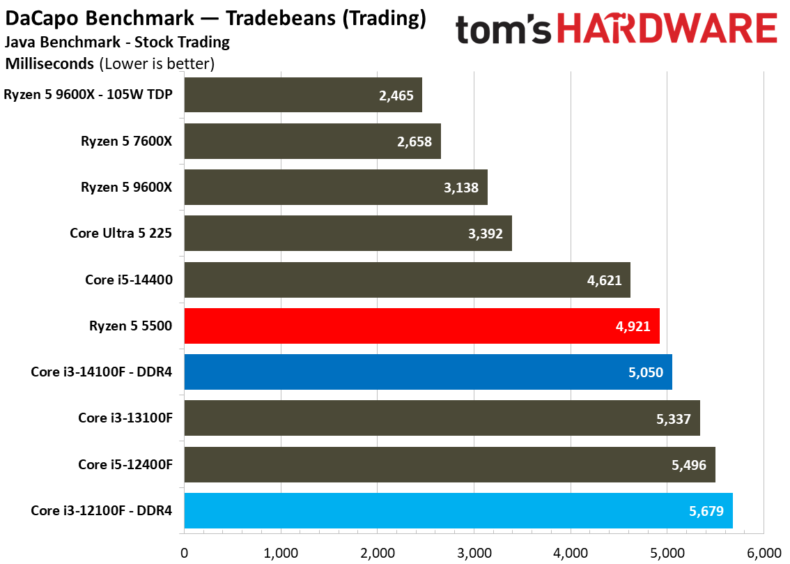 $100 CPU Shootout - Workstation Benchmarks