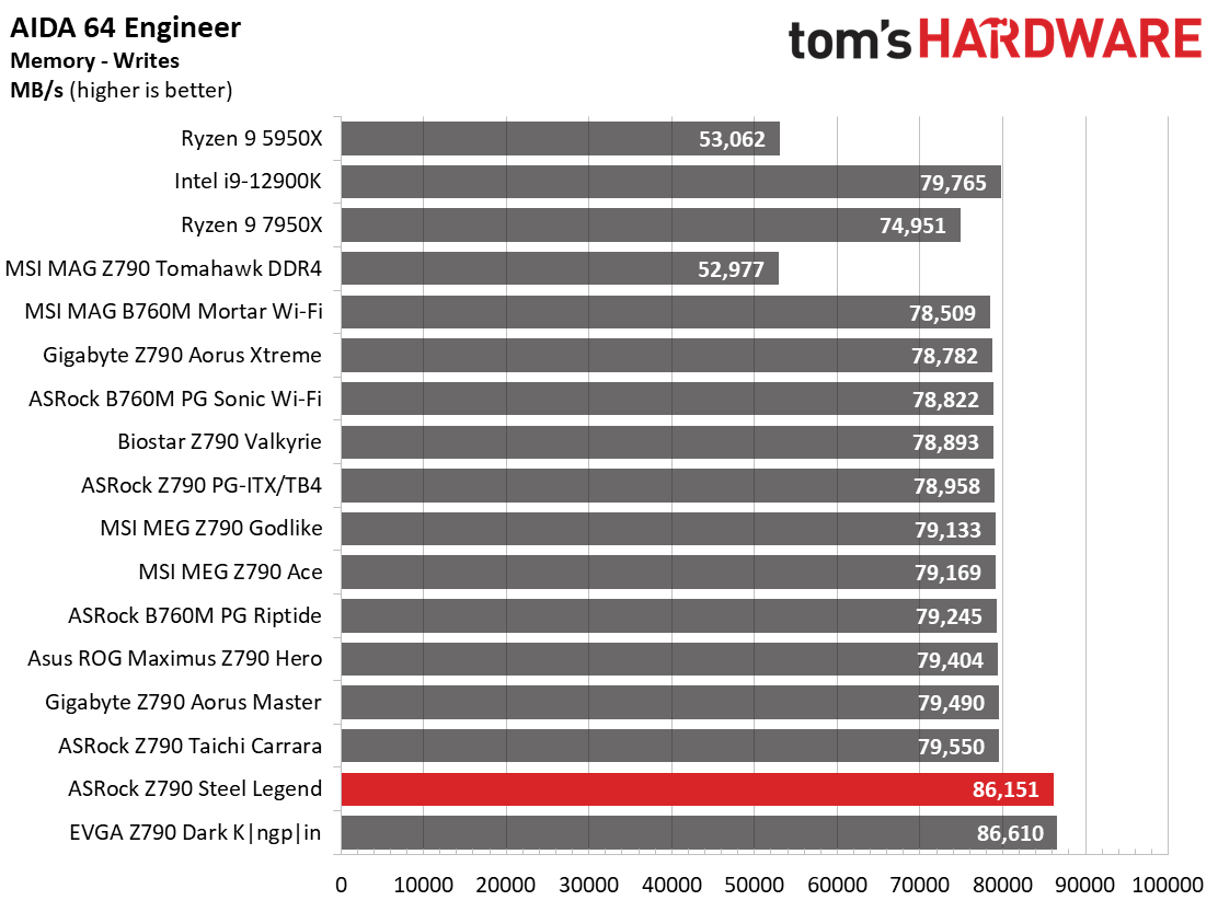 ASRock Z790 Steel Legend