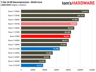 AMD Ryzen 4700S Desktop Kit