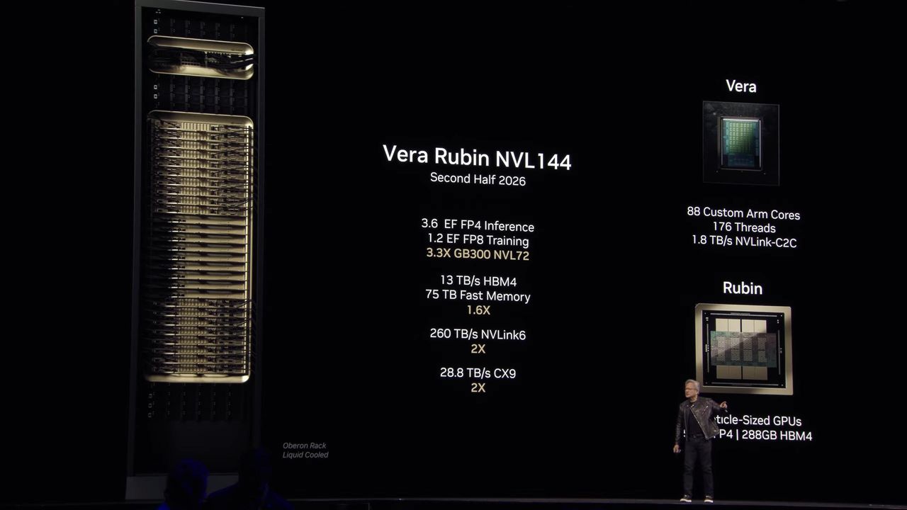 Nvidia data center GPU roadmap 2025 showing the Rubin and Rubin Ultra