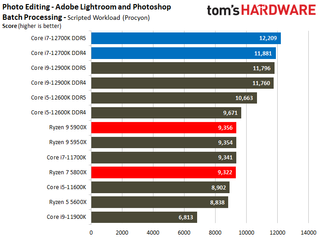 Core i712700K benchmarks