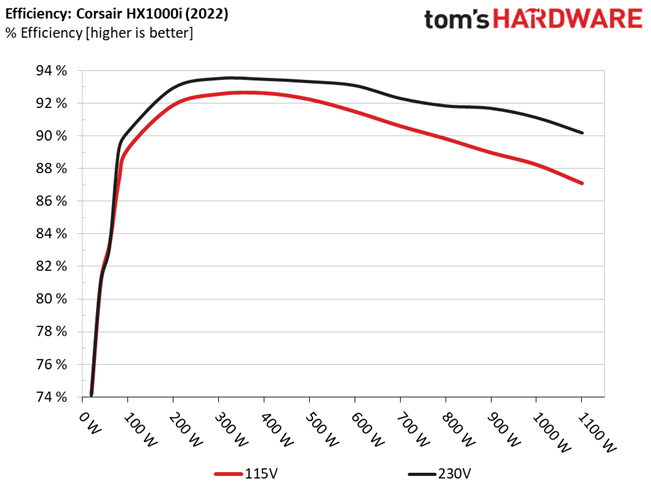 Corsair HX1000i