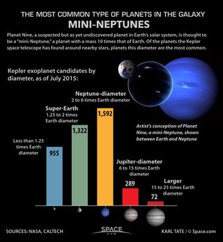 Breakdown of planets by mass range.