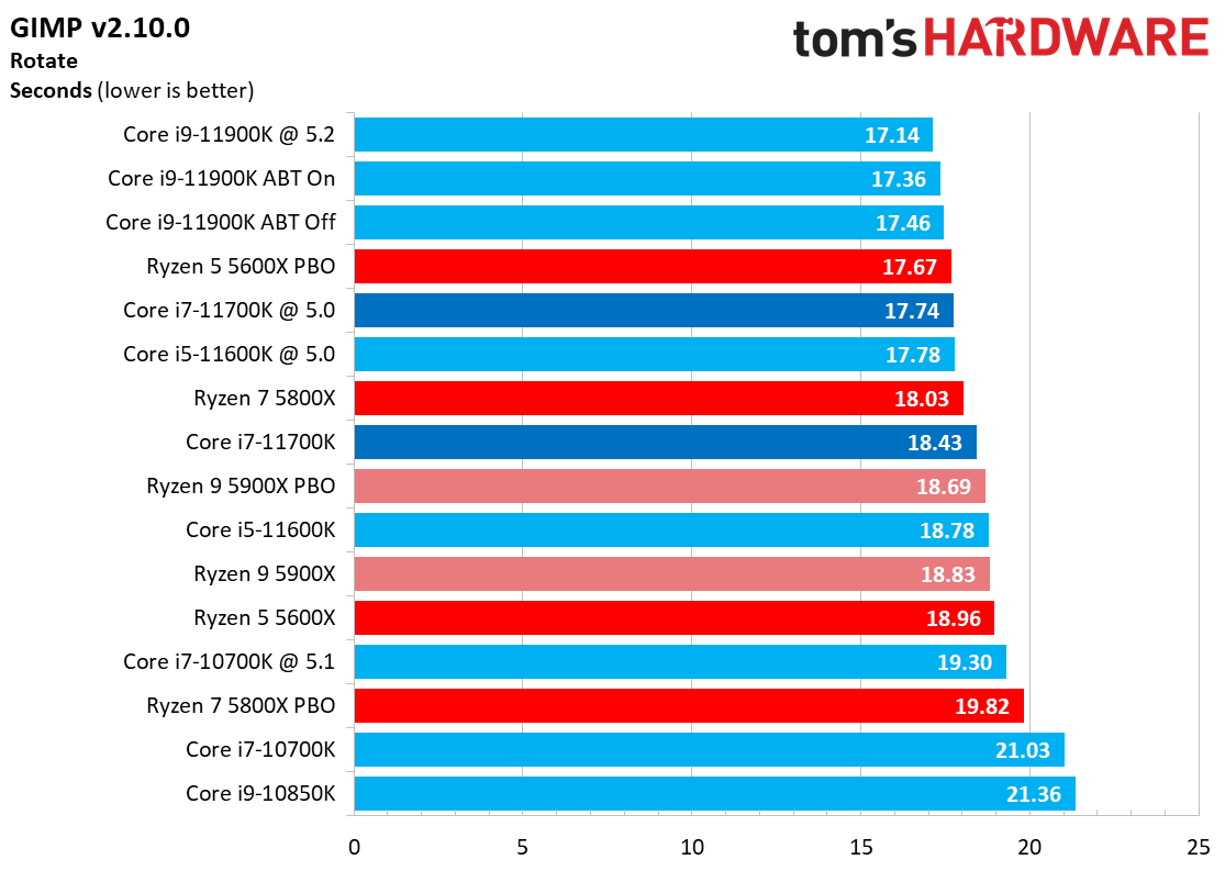 Core i7-11700K