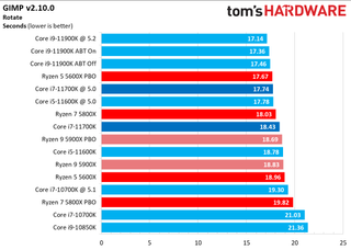 Core i7-11700K