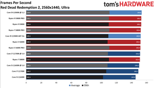 AMD Ryzen 5 5800X vs Core i7-11700K