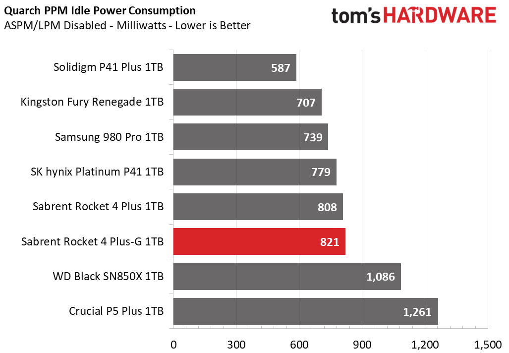Sabrent Rocket 4 Plus-G SSD
