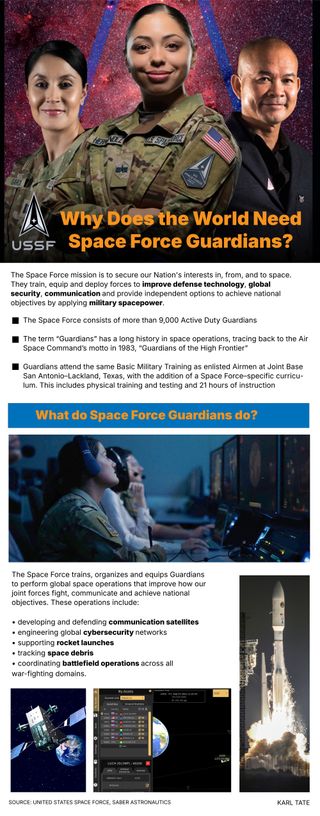 An infographic on the Guardians of the United States Space Force