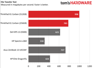 ThinkPad X1 Carbon (Gen 8)