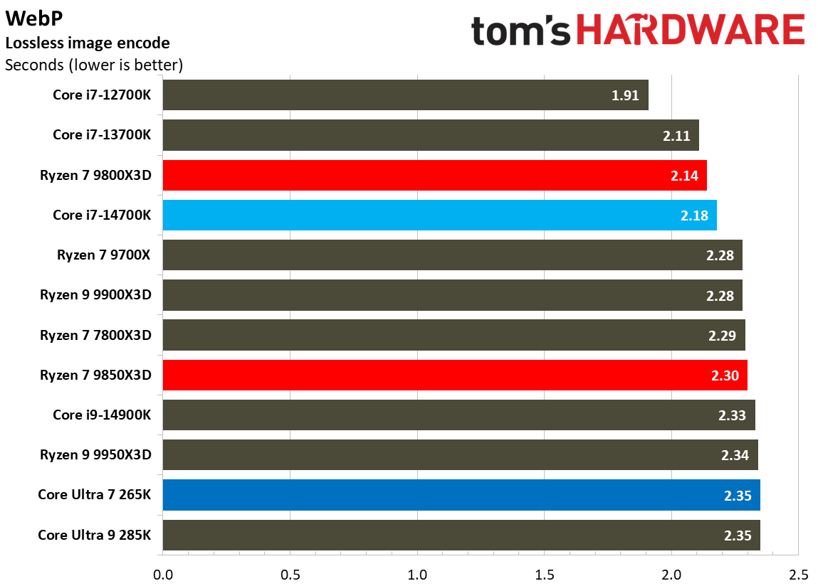 AMD Ryzen 7 9850X3D