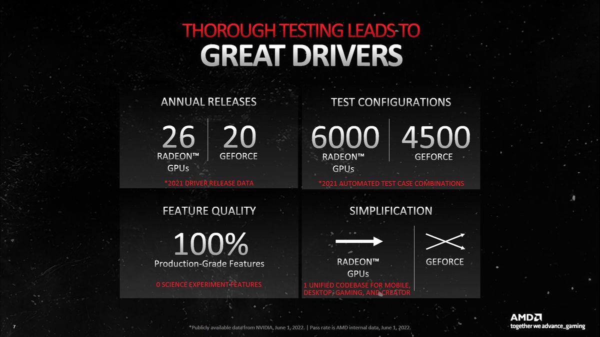 AMD Advantage for Desktops and Laptops