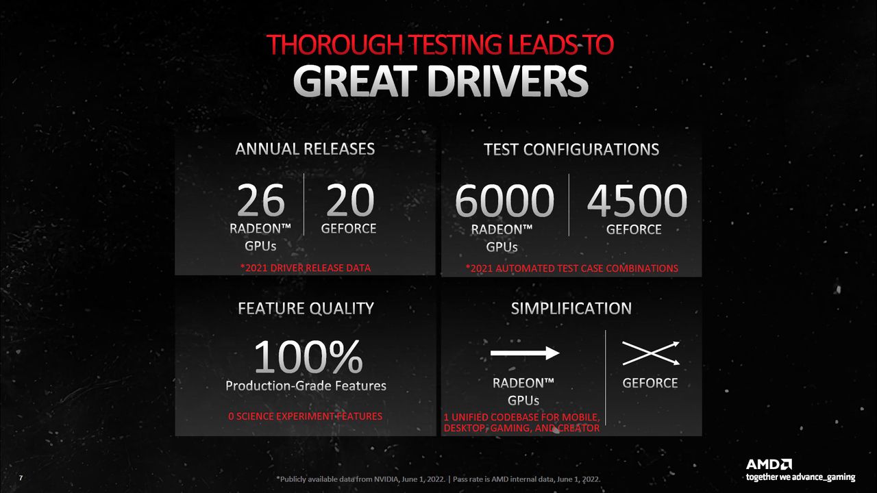 AMD Advantage for Desktops and Laptops