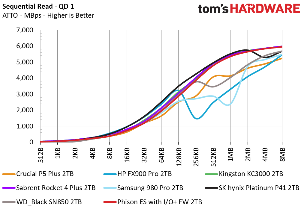 Phison I/O+ SSD Firmware