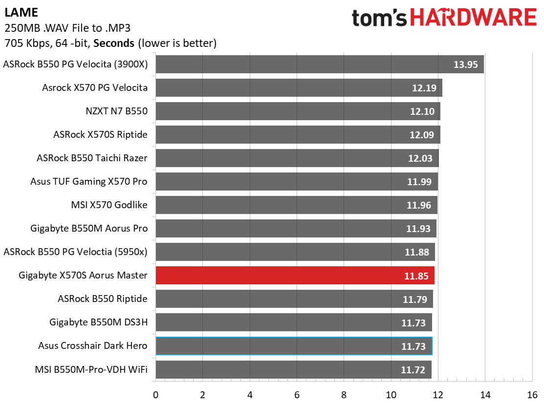 Gigabyte X570S Aorus Master