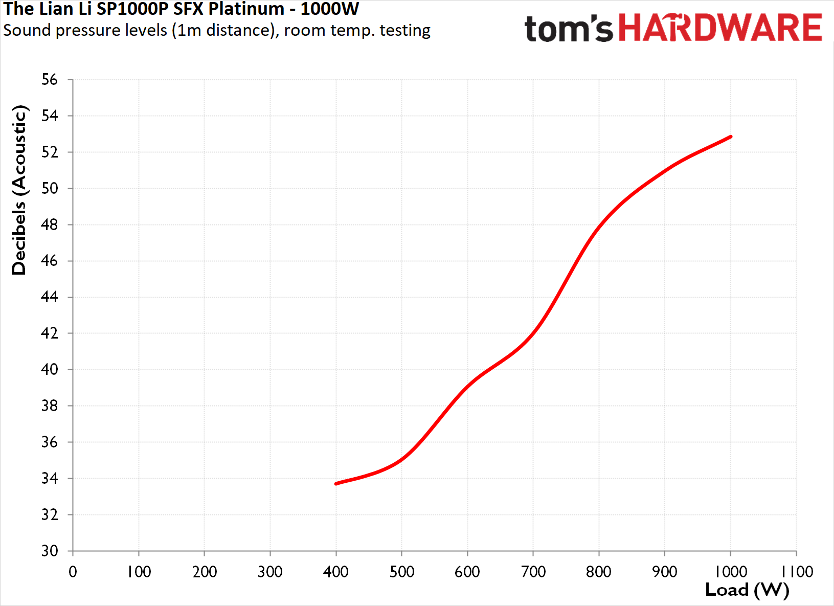 Lian Li SP1000P SFX PSU
