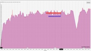 A heart rate chart showing how the COROS PACE Pro and Polar H10 chest strap compare for heart rate accuracy.