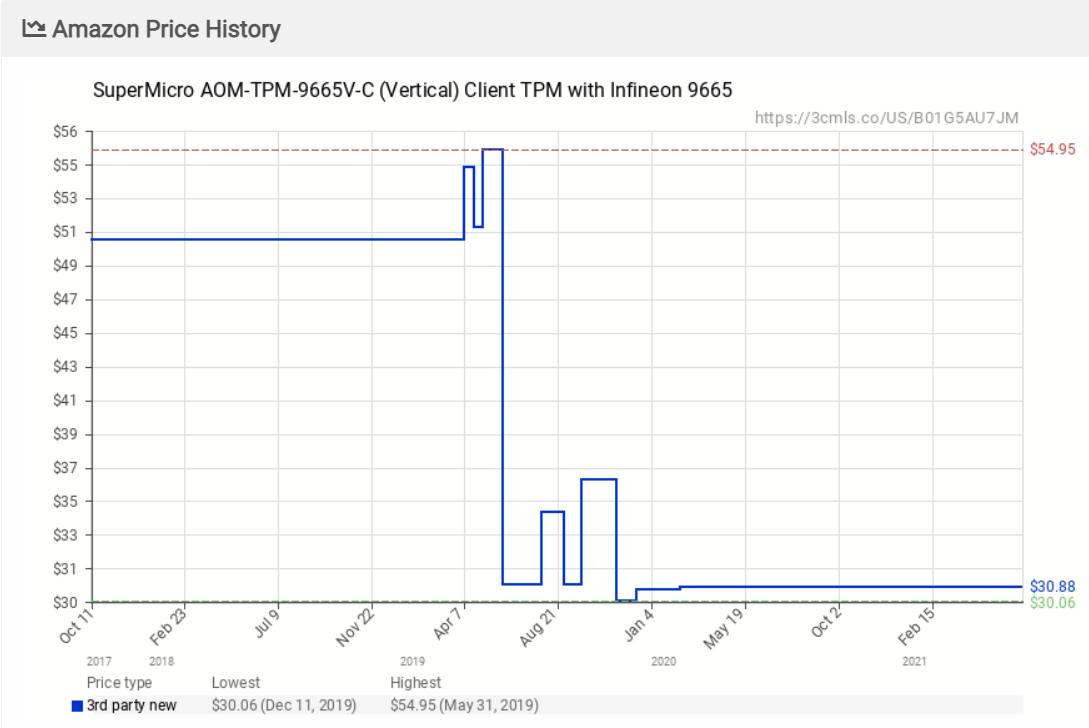 Supermicro TPM