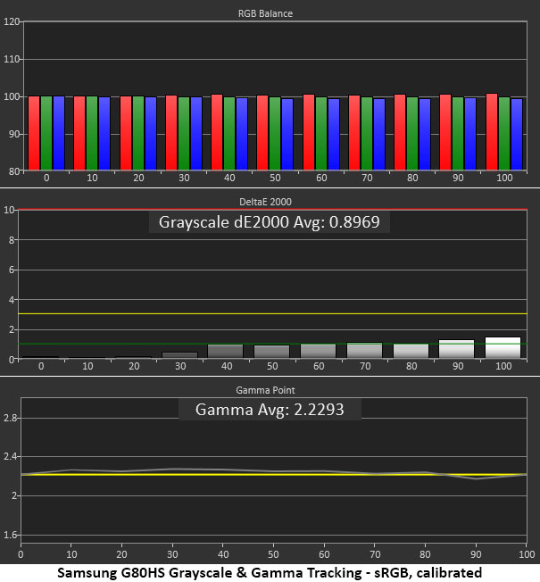 Samsung Odyssey G80HS