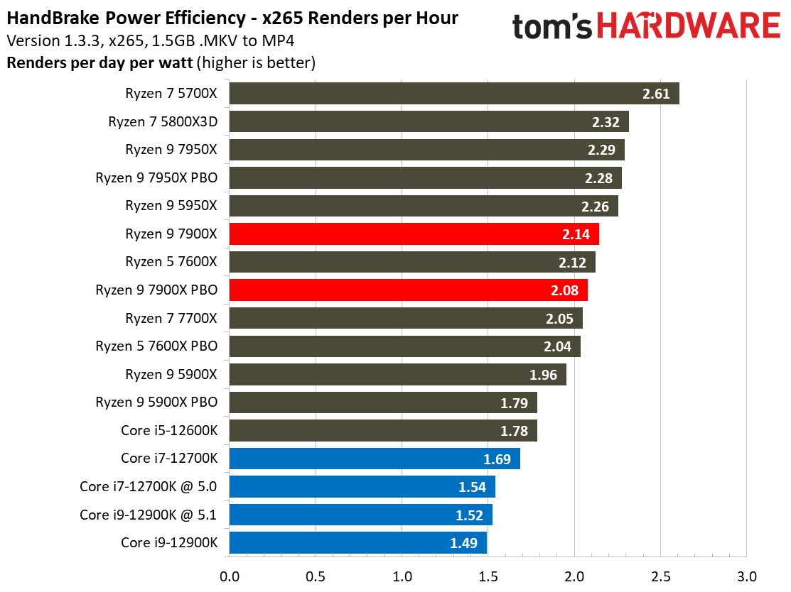 Ryzen 7000