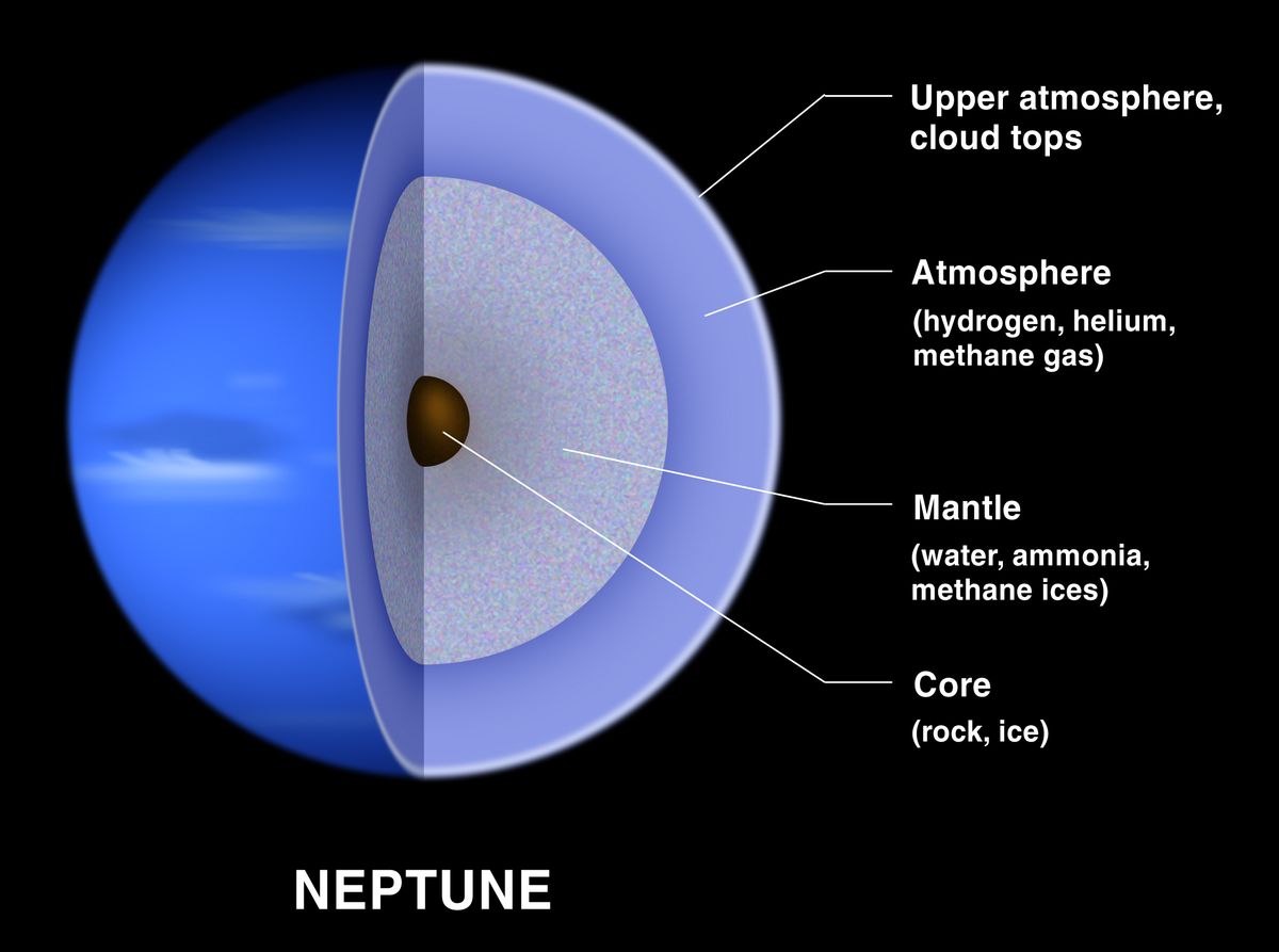 The Biggest Mysteries of Neptune | Space