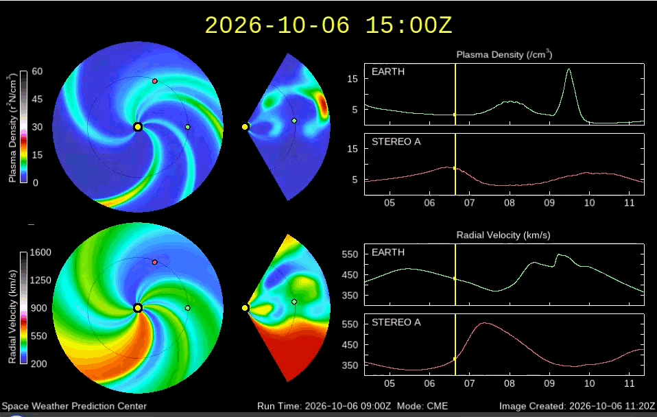 NOAA WSA-ENLIL மாடல் அனிமேஷன், சூரியனில் இருந்து பூமியை நோக்கி பயணிக்கும் கரோனல் மாஸ் எஜெக்ஷனைக் காட்டுகிறது, CME ஆனது அக்டோபர் 9 இல் பூமியை அடைந்தது.