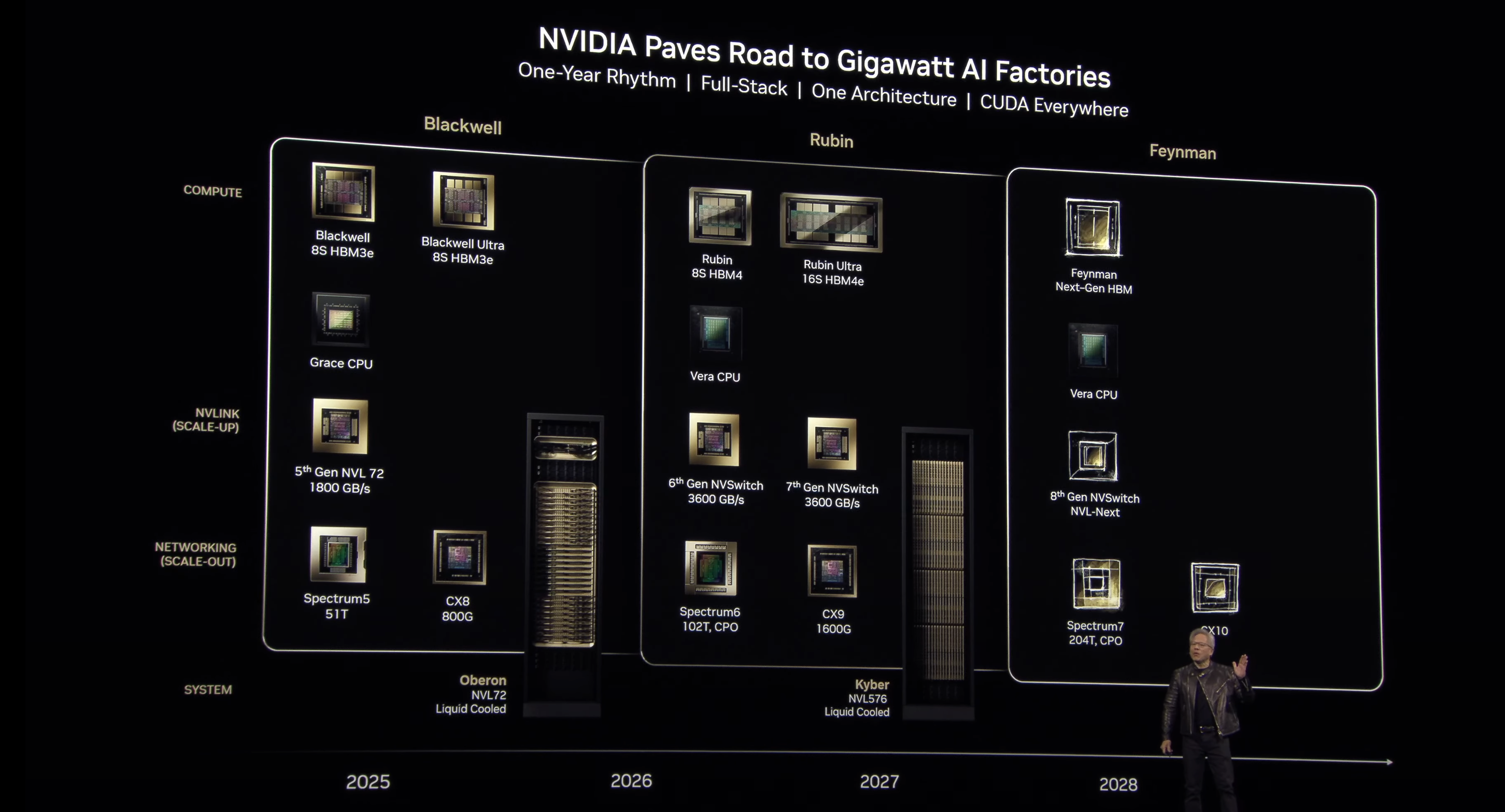 Nvidia Feynman GPU