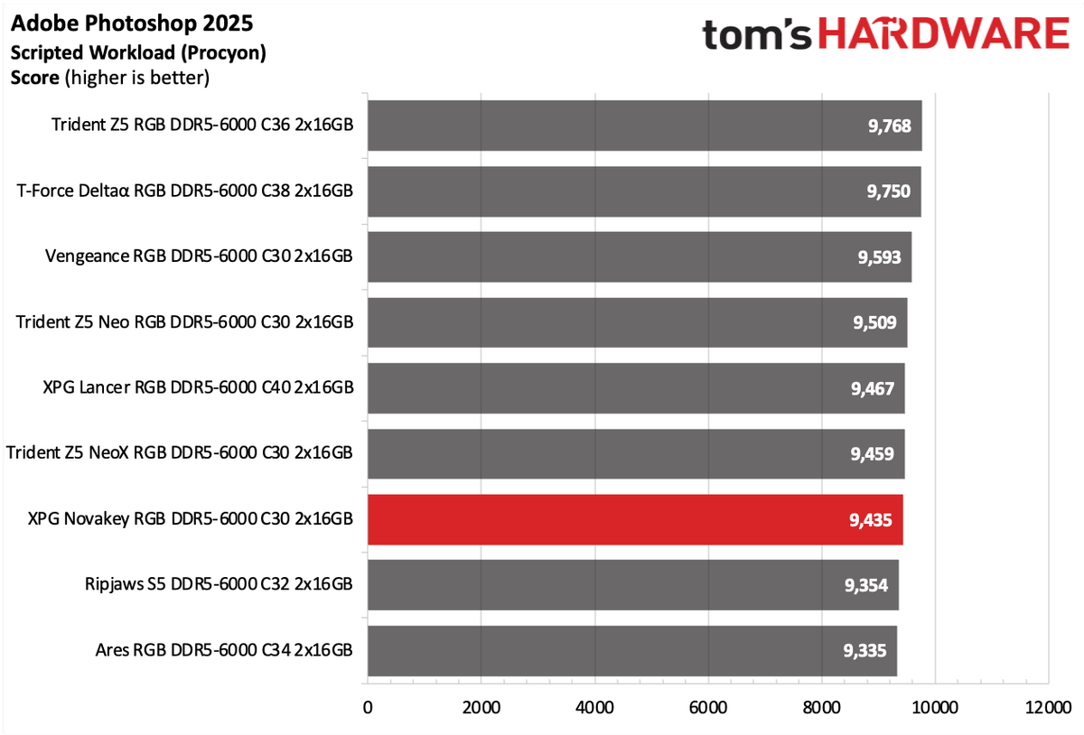 DDR5 Review